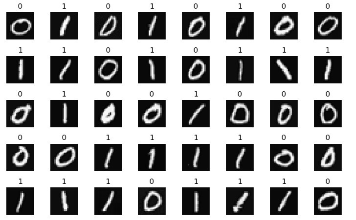 Handwritten Digit Recognition