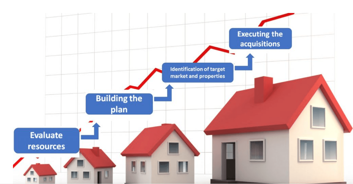 Housing Price Prediction